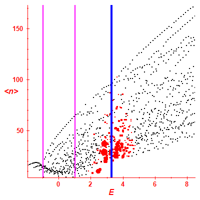 Peres lattice <N>